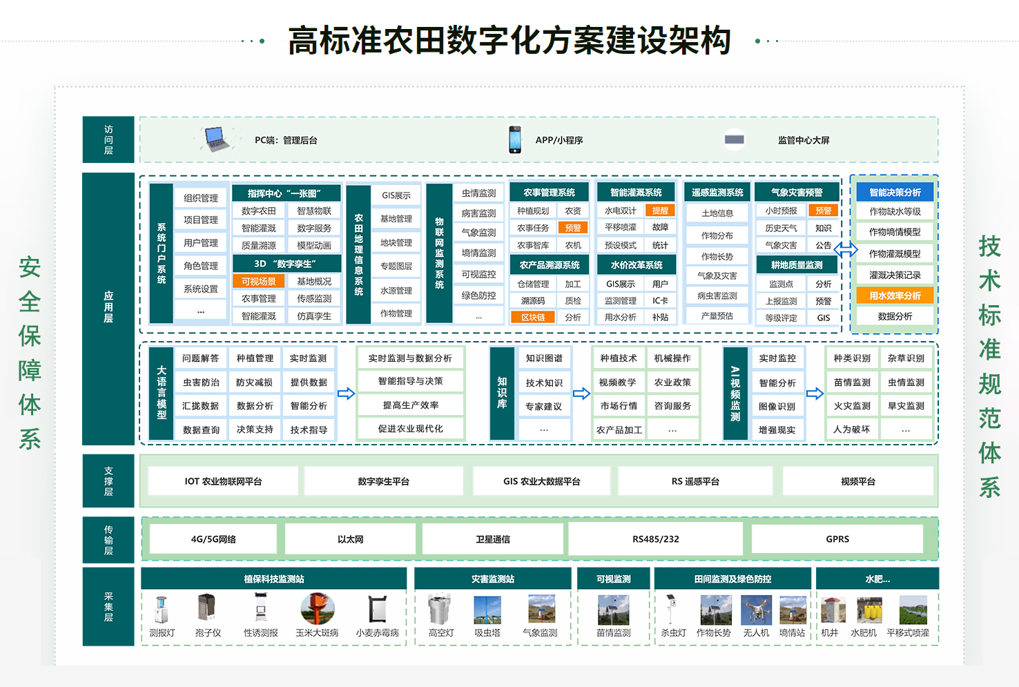 高标准农田图文.jpg