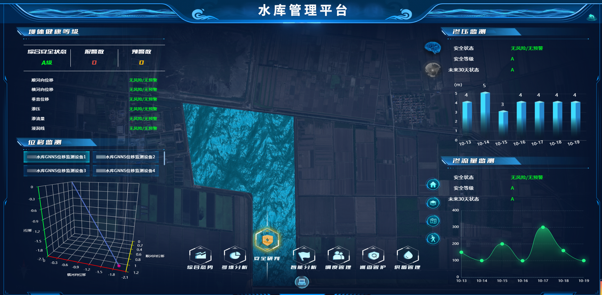 安全研判-模糊.png