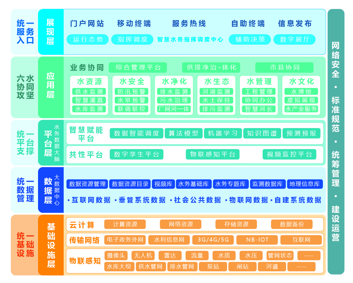 智慧水务总体架构.jpg