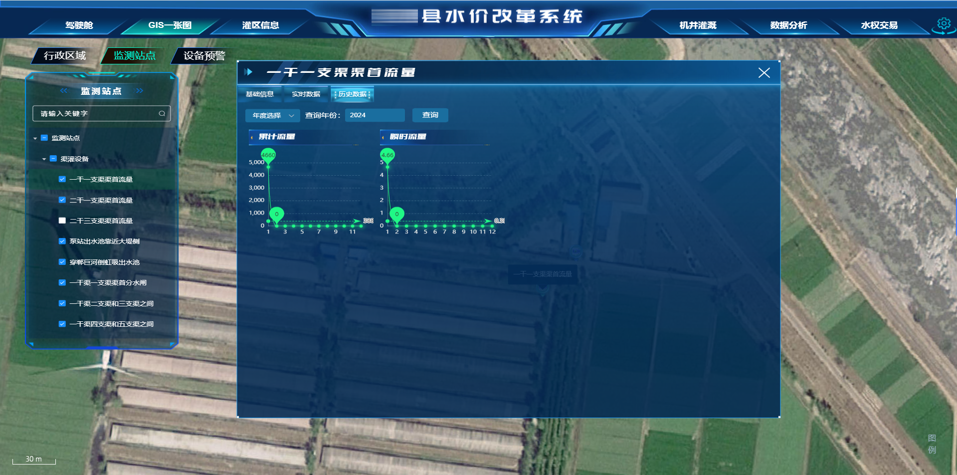 监测站点-流量-模糊.png