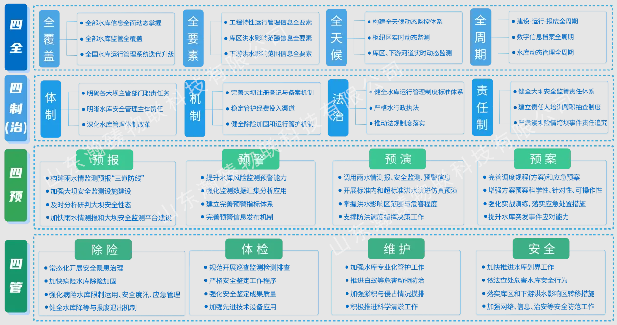运管矩阵-四全 四预 四治 四管-水印.png