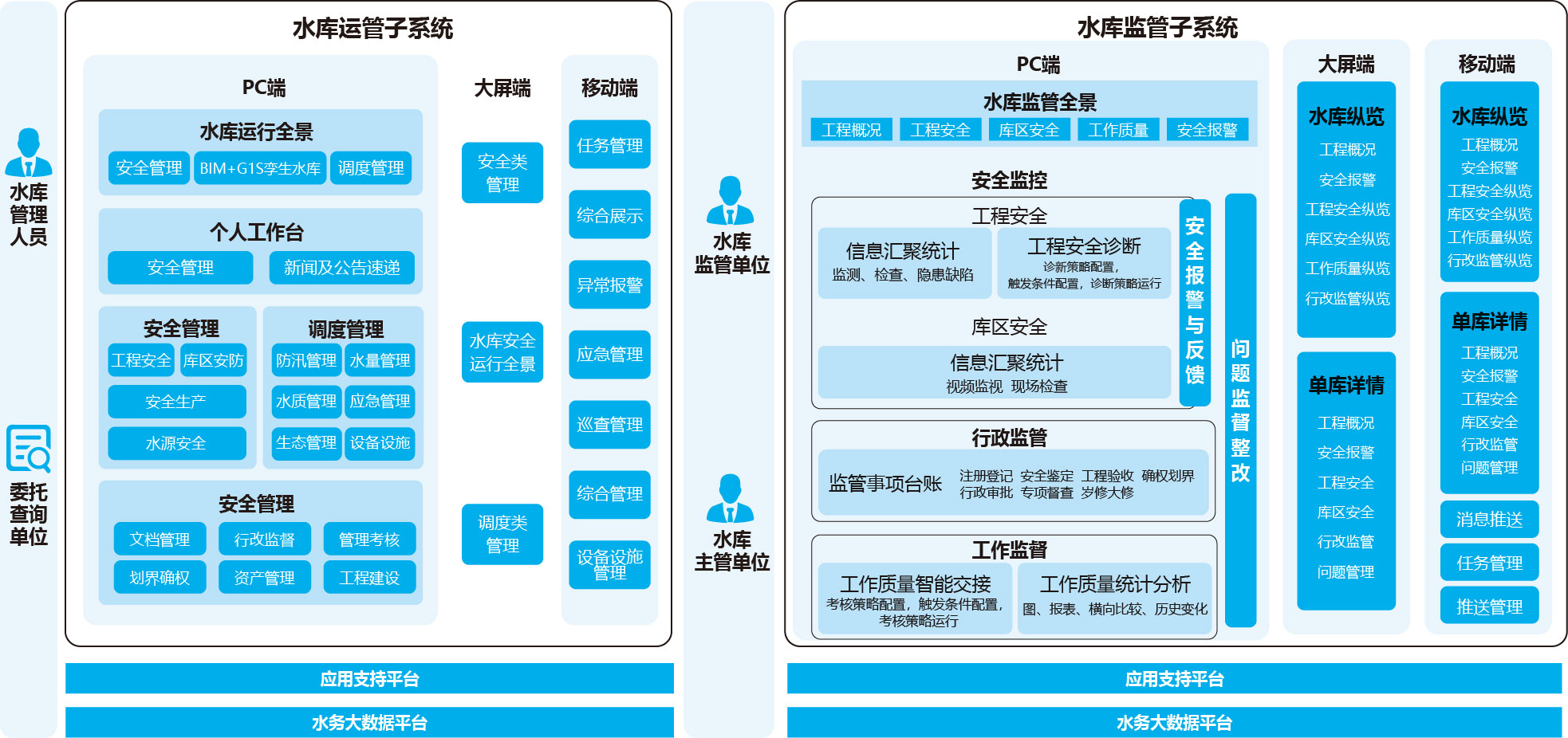 水利数字孪生架构图.jpg