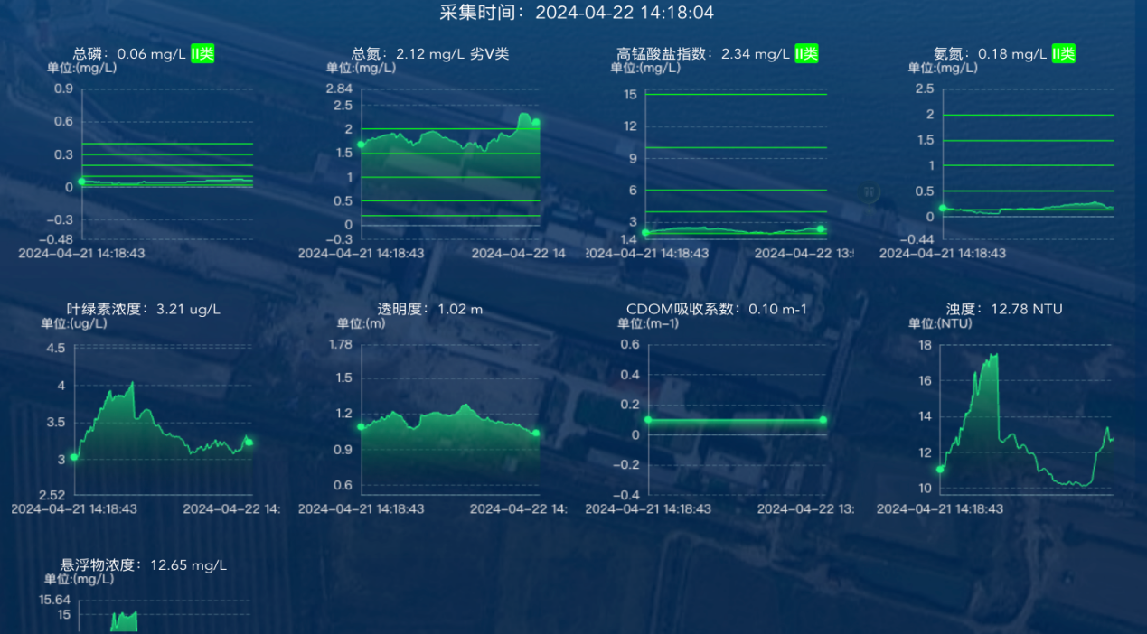 水质监测.png