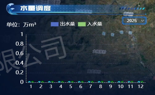 水量调度.png