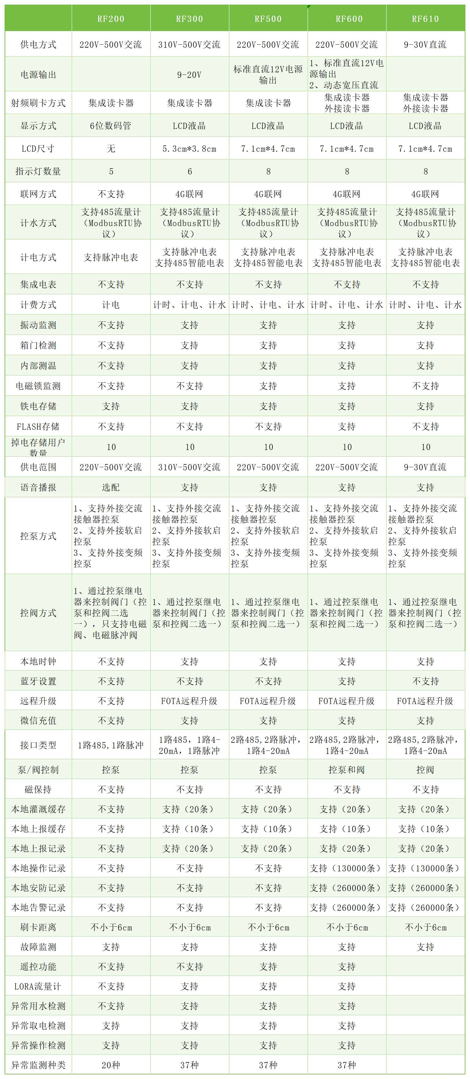 水电双计功能区分表(1)_Sheet1 (2).png 水电双计功能区分表(1)_Sheet1 (2).png